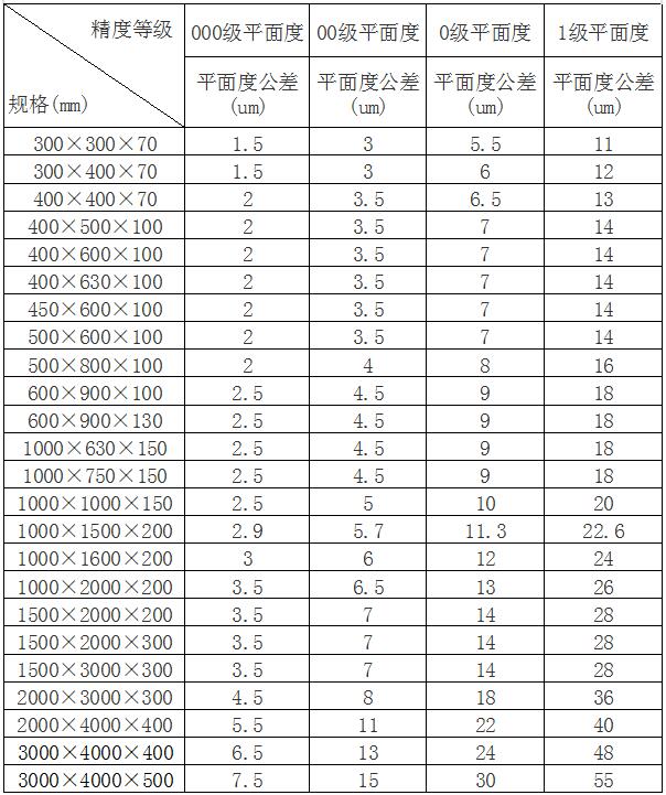 大理石平臺,大理石平臺精度