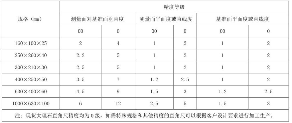 惠州大理石直角尺